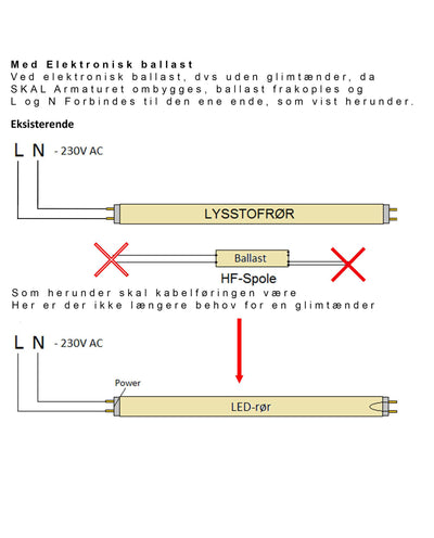 Spectrum 60cm LED lysrör 8,5W ersätter 18W, valbar färgtemperatur, glashölje