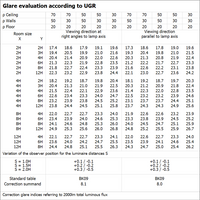Ledvance SURFACE SQUARE 330 LED tak- och vägglampa 24W 3000K 2000 lumen IP44 Vit