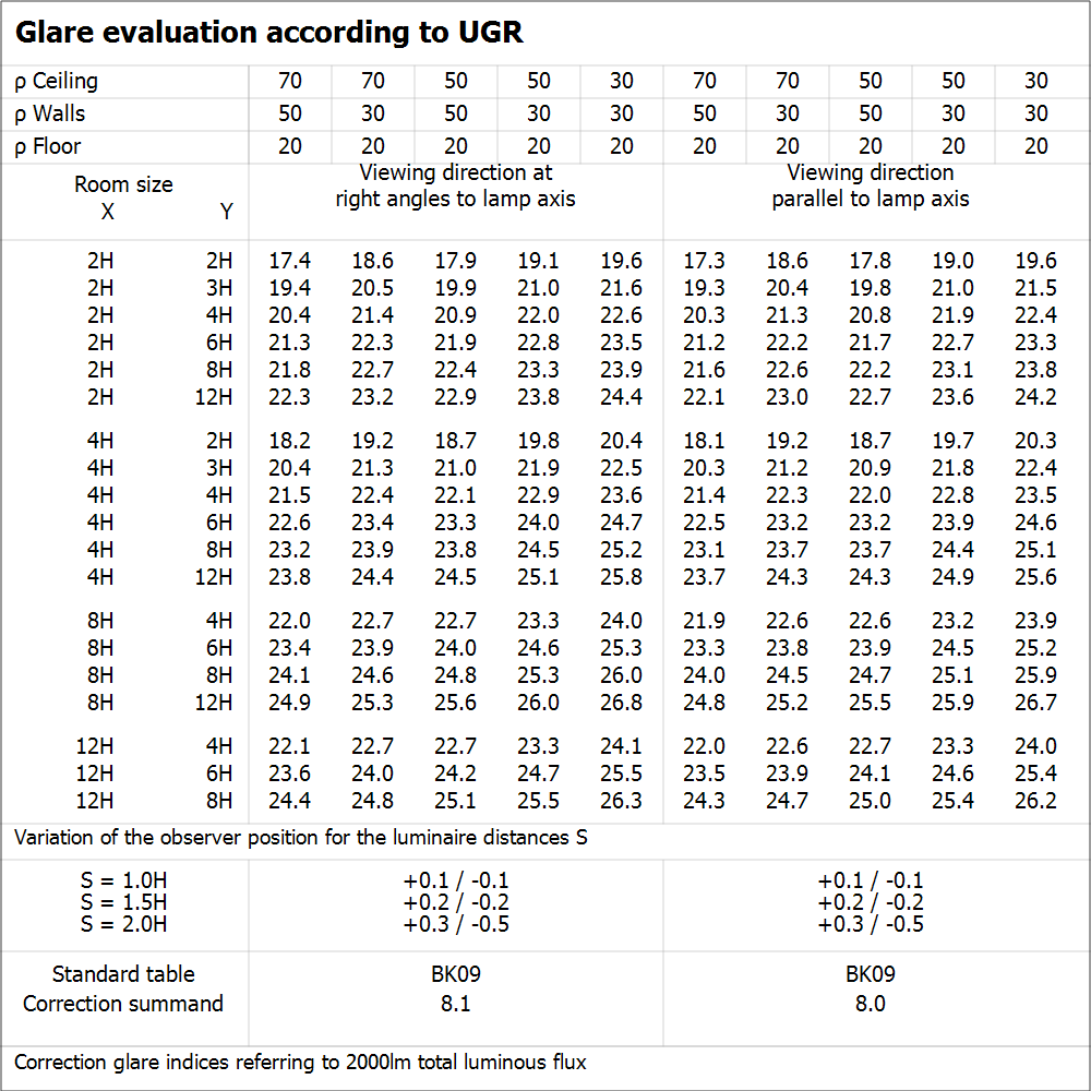 Ledvance SURFACE SQUARE 330 LED tak- och vägglampa 24W 3000K 2000 lumen IP44 Vit