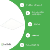 ledpanel 60x60cm IP65 fukttålig 36w 4320 lumen 4000k kallvit UGR22 opal