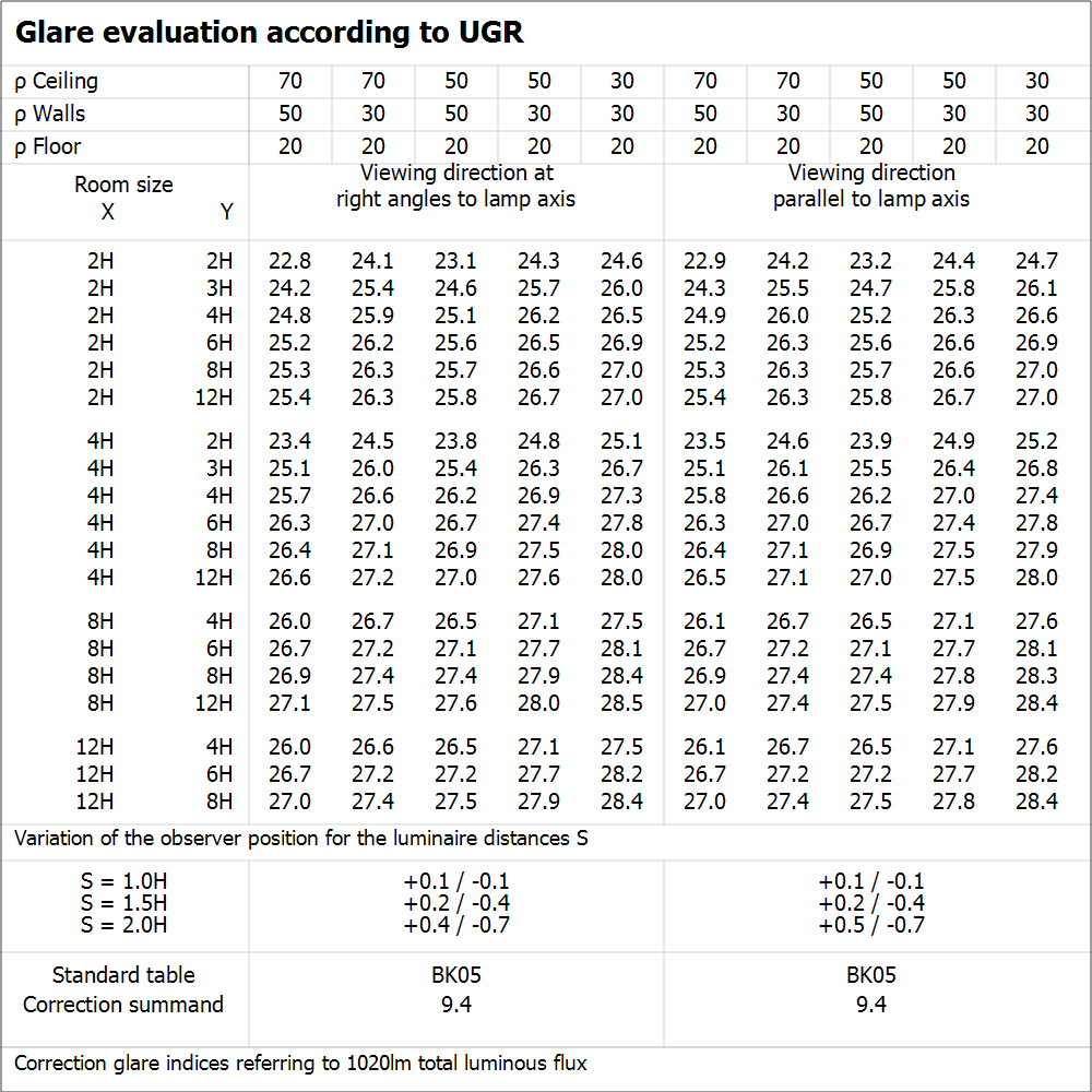 Ledvance LED Downlight Slim Square 12W 4000K 1020 lumen Infälld Takarmatur Vit IP20 155mm