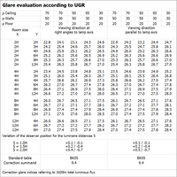 Ledvance LED Downlight Slim Square 12W 4000K 1020 lumen Infälld Takarmatur Vit IP20 155mm