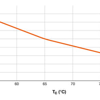 Ledvance LED TUBE T8 HF P 1500mm 20W 3000K G13 Varmvit 2800 lumen 190° Glas PET Splittersäker