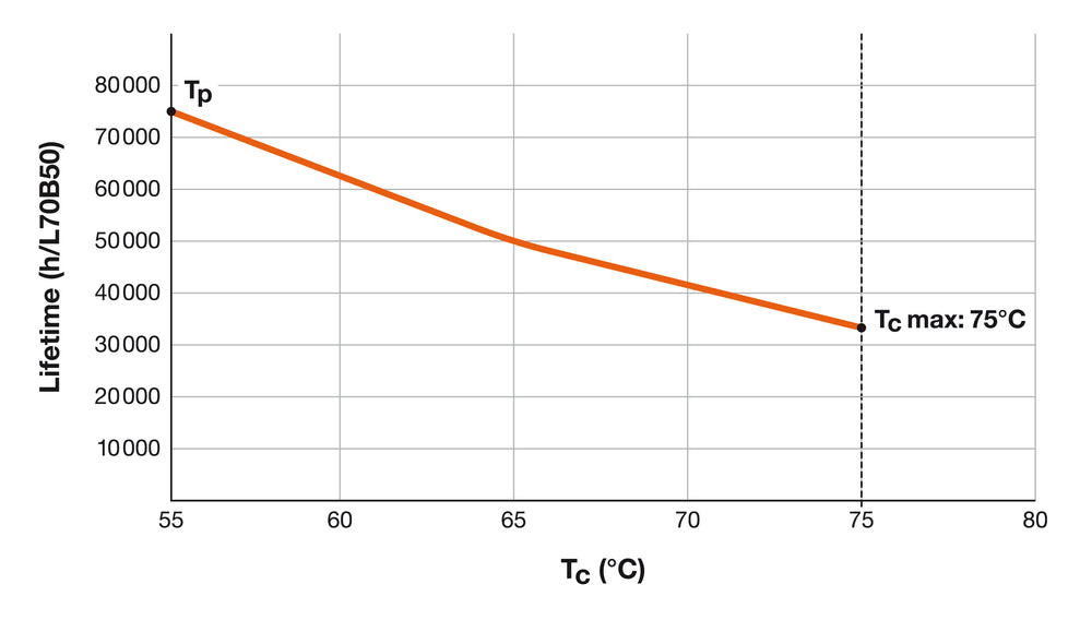 Ledvance LED TUBE T8 HF P 1500mm 20W 3000K G13 Varmvit 2800 lumen 190° Glas PET Splittersäker