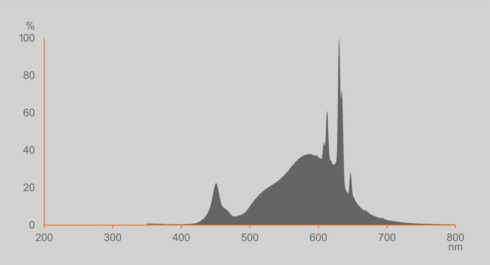 Ledvance LED Classic A60 Frostad E27 Dimbar 3.8W 2700K 806 lumen Varmvit Energiklass A