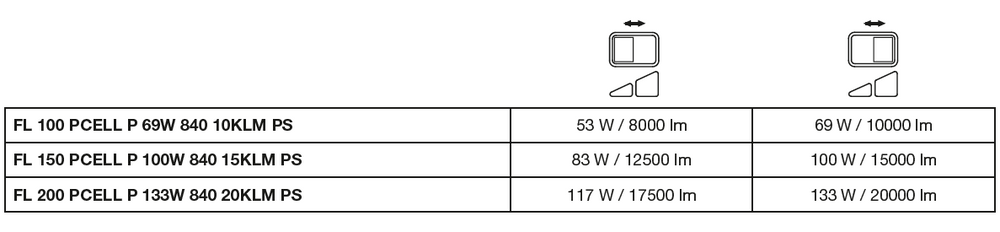 LED-lampa 10.5W 3000K 1521 lumen 220-240V IP20 IK10 flimmerfri Aluminium Matt Guld med drivdon