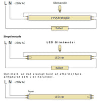 Spectrum 150cm LED-lysrör 24W ersätter 58W, valbar färgtemperatur, 3 års garanti