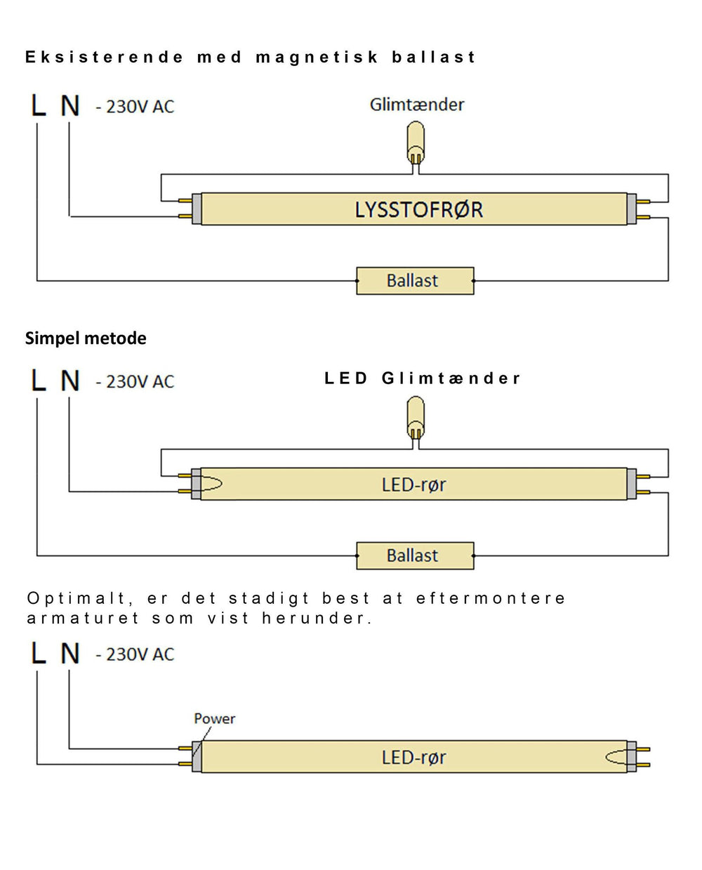 Spectrum 60cm LED lysrör 8,5W ersätter 18W, valbar färgtemperatur, glashölje
