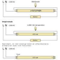 Spectrum 150cm LED-lysrör 24W ersätter 58W, valbar färgtemperatur, glashölje, 3 års garanti