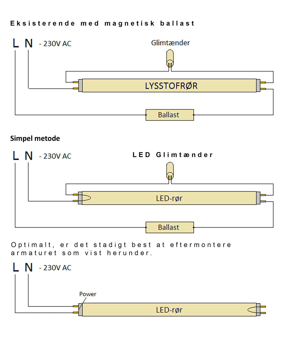 Spectrum 150cm LED-lysrör 24W ersätter 58W, valbar färgtemperatur, glashölje, 3 års garanti