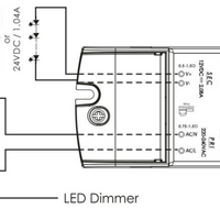 GLP LED strömförsörjning 12V 25W 2.08A dimbar driver för 12V LED-belysning, IP20, CE RoHS certifierad