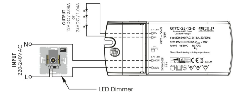 GLP LED strömförsörjning 12V 25W 2.08A dimbar driver för 12V LED-belysning, IP20, CE RoHS certifierad