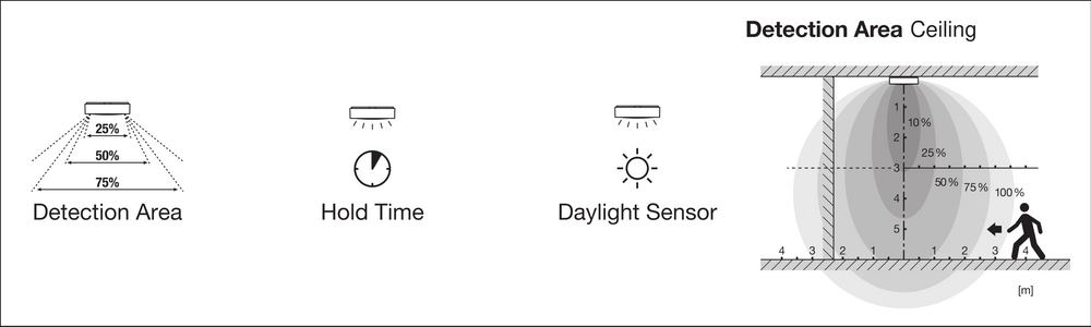 LED Vägglampa Bulkhead med Sensor, 10W 800 lumen, 3000K Varmvit, IP65 IK10, Svart Ø250MM