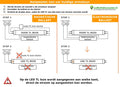 LCB LED T8 rör 25W 4250 lumen 6000K dagsljus 150cm nätspänning 230V ersätter 58W