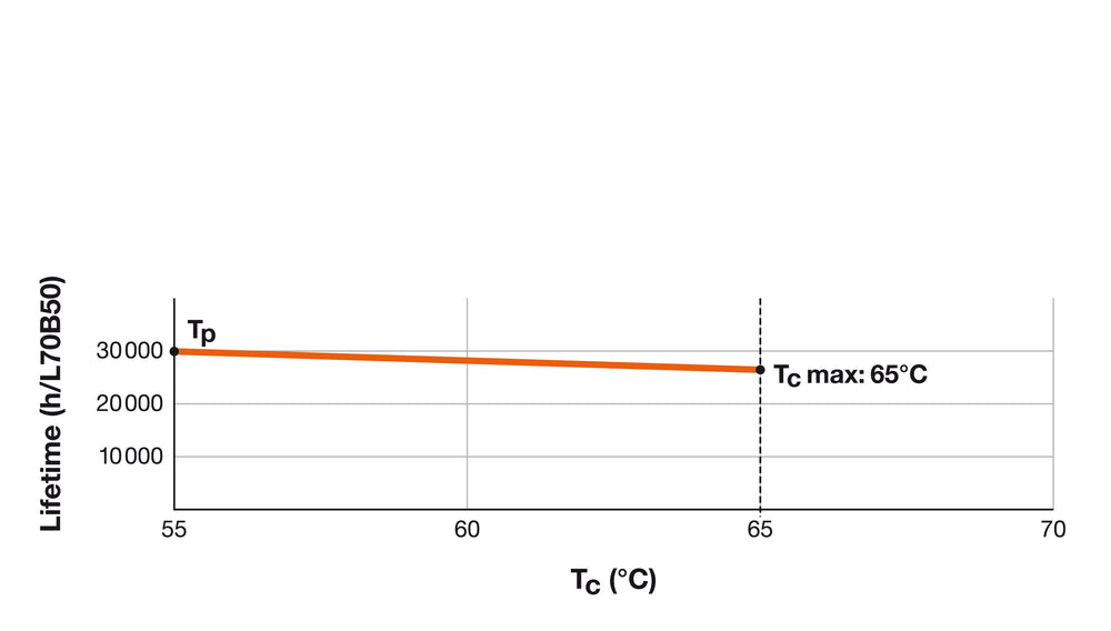 Philips LED-rör T8 60cm 8W 4000K 900 lumen Kallvit ersätter 18W HF