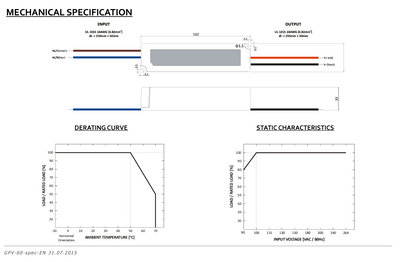 GLP LED power supply adapter 24V 60W 2.5A IP67 waterproof driver CE RoHS for LED lighting