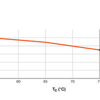 Spectrum LED T5 Rör 16W 2400 lumen 4000K Kallvit 115cm Hög effektivitet AC nätanslutning ersättning för 35W