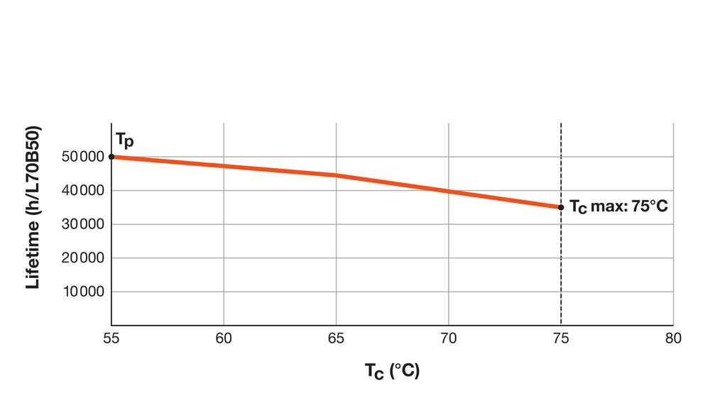 Spectrum LED T5 Rör 16W 2400 lumen 4000K Kallvit 115cm Hög effektivitet AC nätanslutning ersättning för 35W
