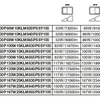 Ledvance LED Floodlight Black IP66 69W/53W 10000 lumens/8000 lumens Multi Lumen Switch 4000K Cool White CE RoHS
