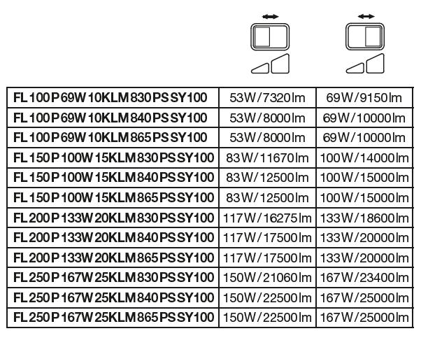 Tsong LED-lampa 10.5W 3000K varmvit, 220-240V, 120° spridning, CRI 80, IP20 IK10 aluminium matt guld, CE RoHS