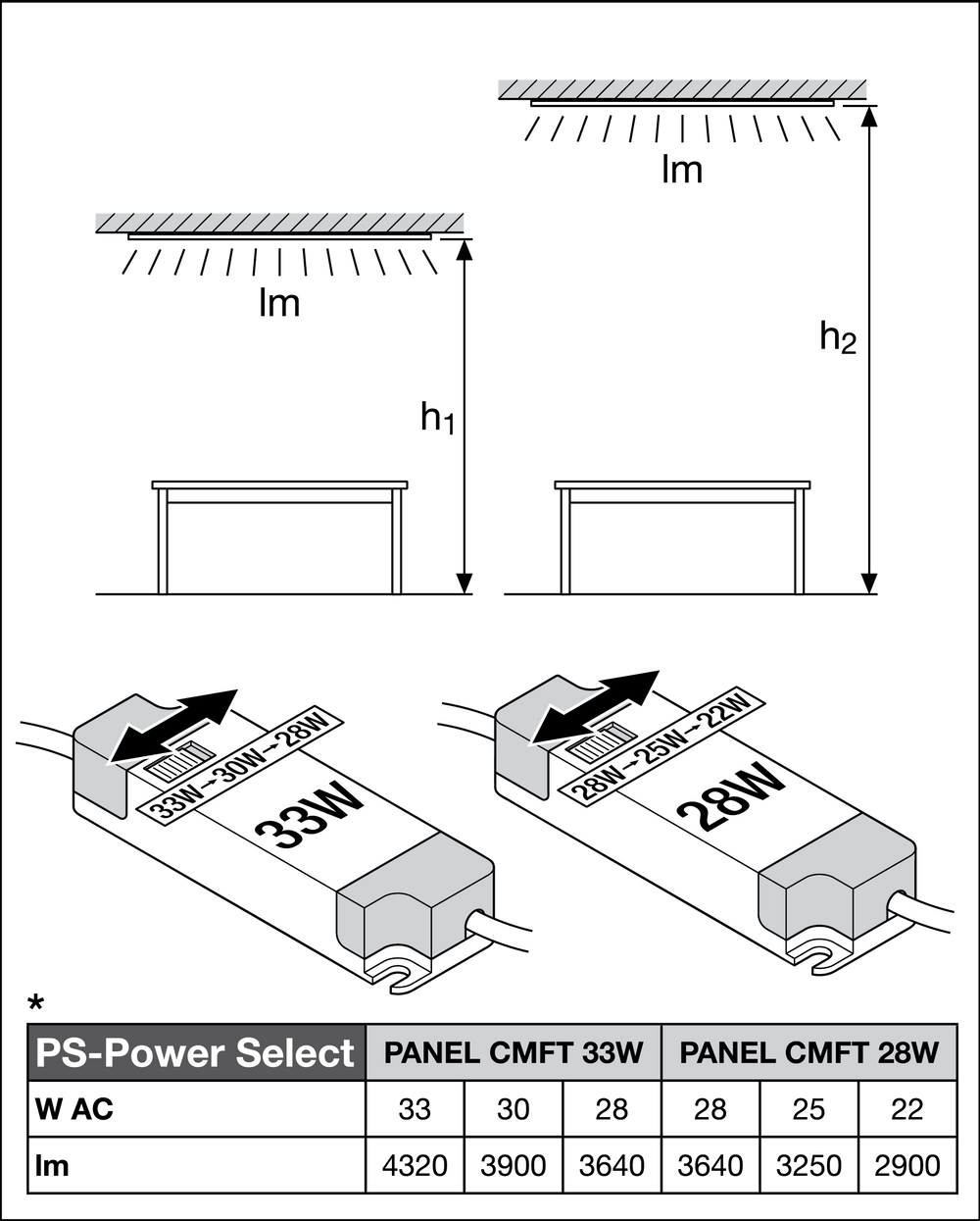 Tsong LED Panel 60x60cm 33W 3000K 1521 lumen IP20 CRI 80 Aluminium Matt Guld CE RoHS