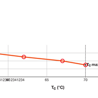 Tsong LED PL-C 4-stift G24q-1 Lampa, 10.5W 1521 lumen, 3000K Varmvit, Philips-chip, IP20, CRI 80, 230V