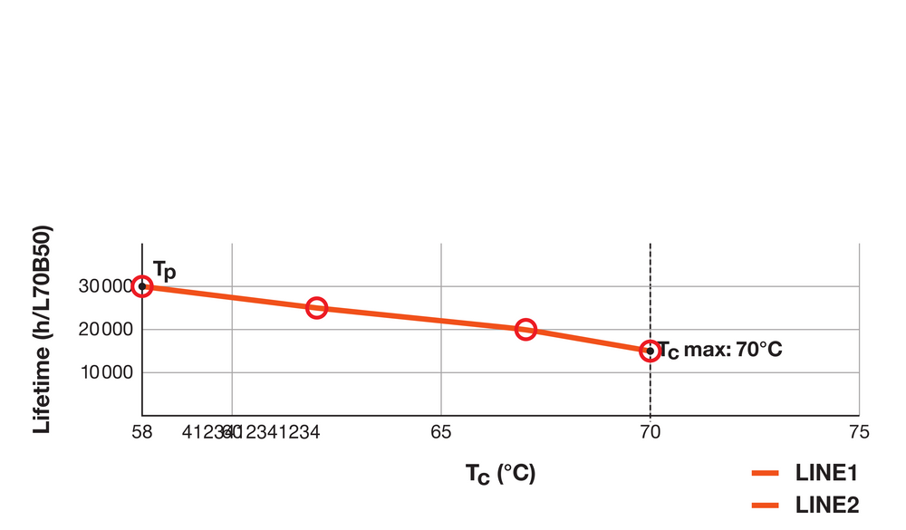 Tsong LED PL-C 4-stift G24q-1 Lampa, 10.5W 1521 lumen, 3000K Varmvit, Philips-chip, IP20, CRI 80, 230V