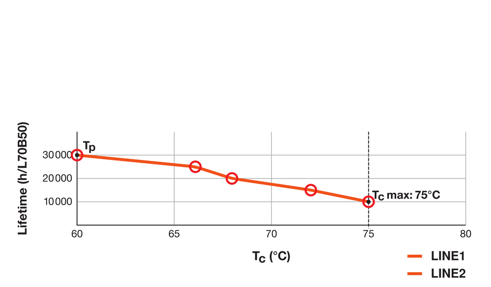 Tsong LED PLC Dulux D/E G24Q-3 Lampa 10.5W 1521 lumen 3000K Varmvit 220-240V Philips Chip IP20